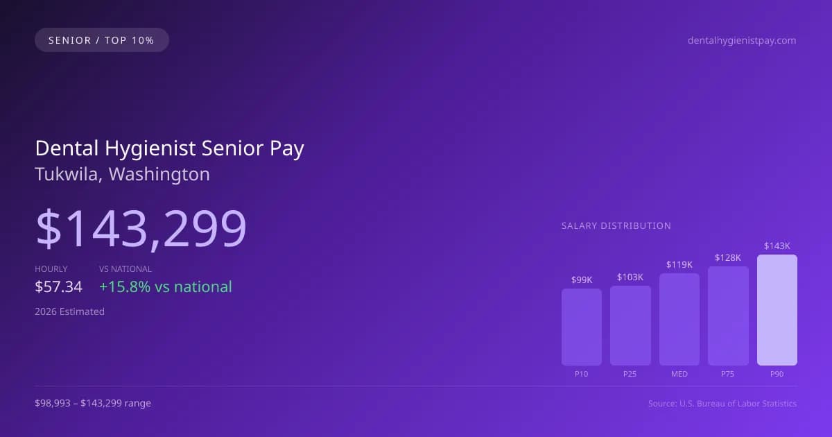 Dental Hygienist Senior Salary in Tukwila, WA — 2026 est., based on 2025 BLS